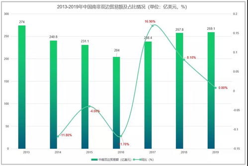 行業資訊 外貿資訊 上海騰道 騰道行業資訊 騰道信息 外貿大數據 上海騰道外貿大數據