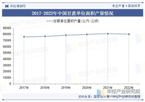 2023年中國甘蔗行業政策 產業鏈 播種面積 產量 進出口 重點企業及趨勢分析 圖