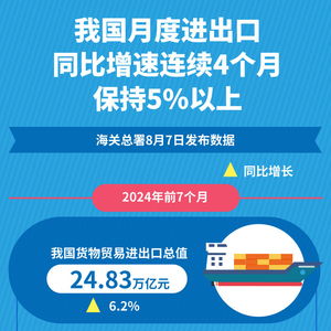 新華全媒 丨我國月度進出口同比增速連續4個月保持5 以上