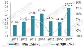 中國進出口貿(mào)易回穩(wěn)向好，外貿(mào)韌性凸顯