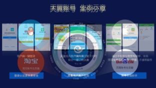 電信基礎業務演示0906 核心電信服務概覽