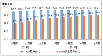 電信業(yè)務穩(wěn)健增長，4G用戶規(guī)模達12.57億戶，基礎電信業(yè)務持續(xù)發(fā)力